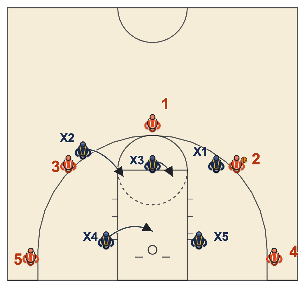 3-2 zone with the ball on the wing