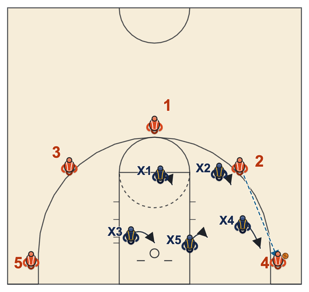 2-3 zone with the ball in the corner