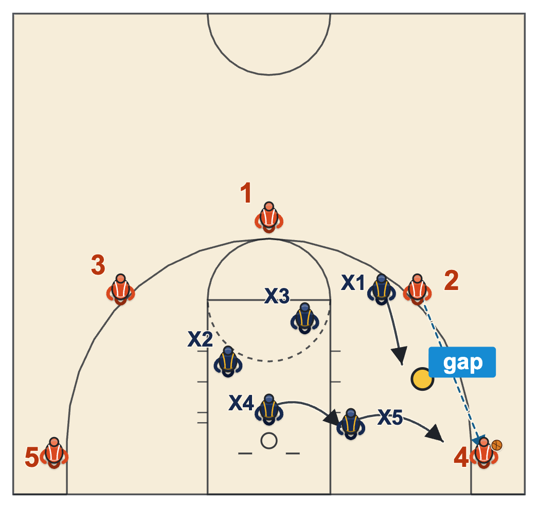 3-2 zone with the ball in the corner