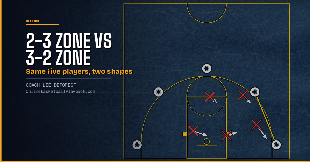 2-3 Zone vs 3-2 Zone