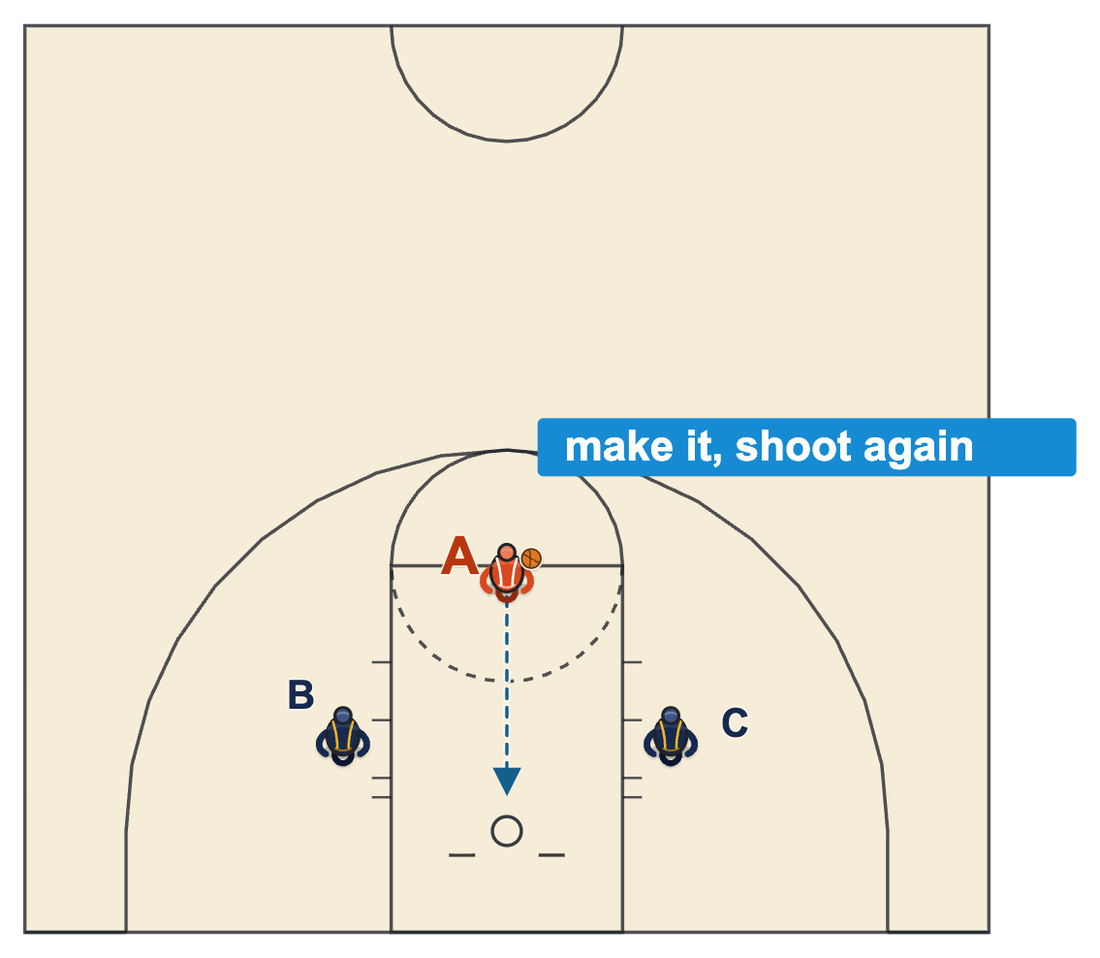 21 basketball rules diagram of a player shooting a free throw after a basket while two players wait beside the lane for the rebound