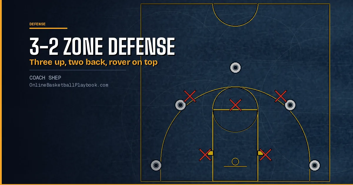 3-2 Zone Defense: Rotations, Weak Spots and Drills
