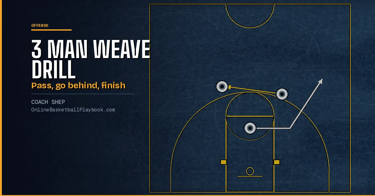 3 Man Weave Drill: Setup, Rules and Variations