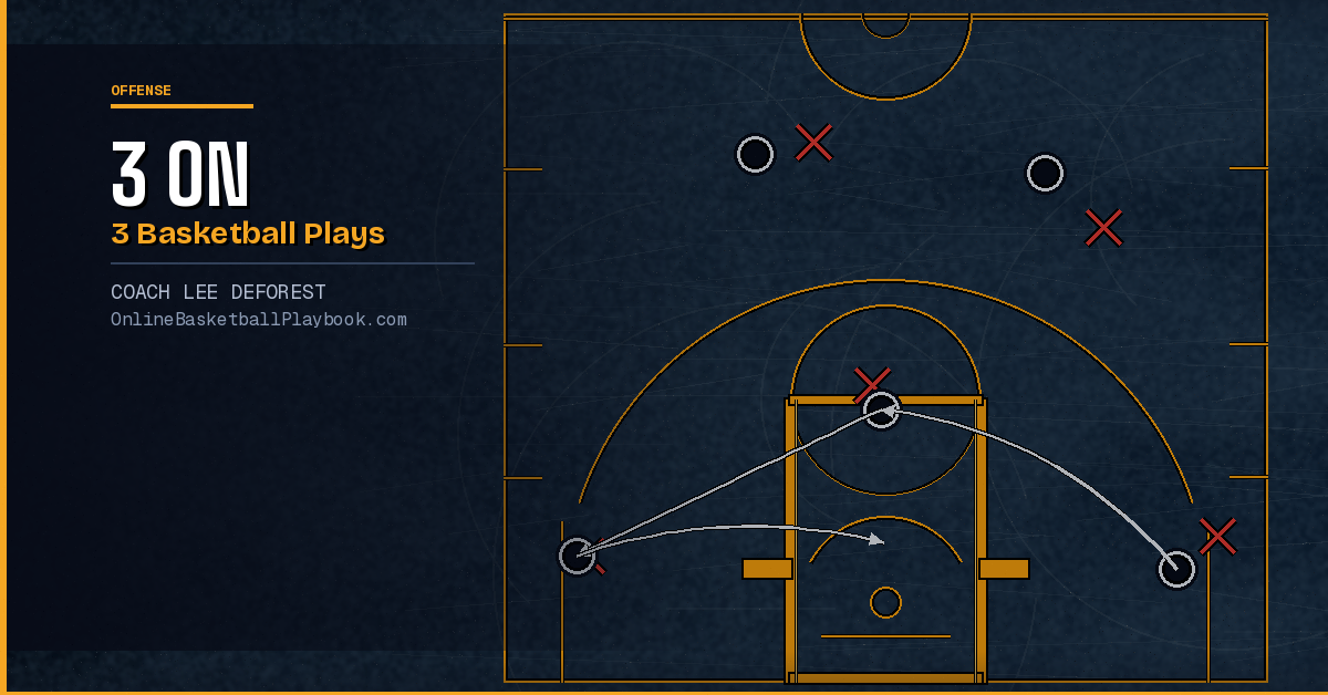 3-on-3 Basketball Plays
