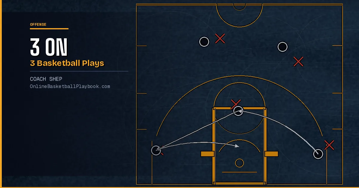 3-on-3 Basketball Plays