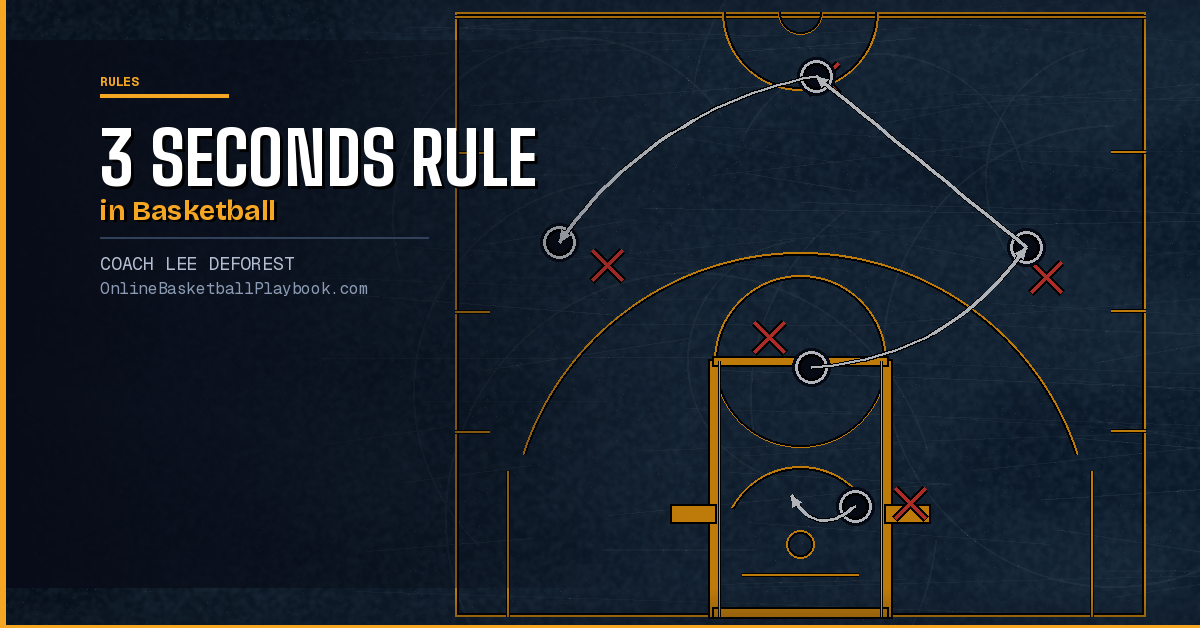 3 Seconds Rule in Basketball Explained