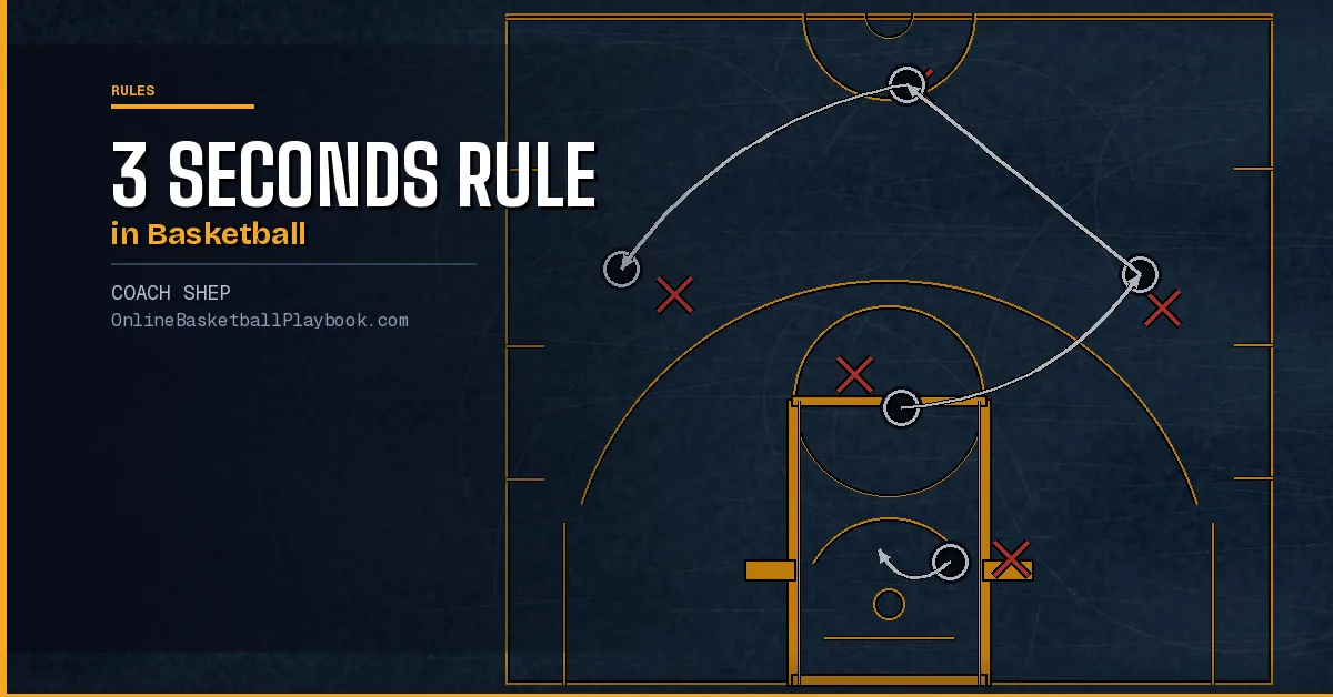 3 Seconds Rule in Basketball Explained