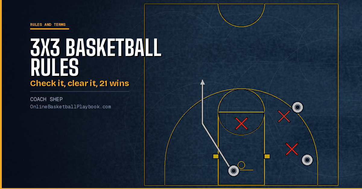 3x3 Basketball Rules: FIBA Scoring, Clock, Check-Ball and Fouls