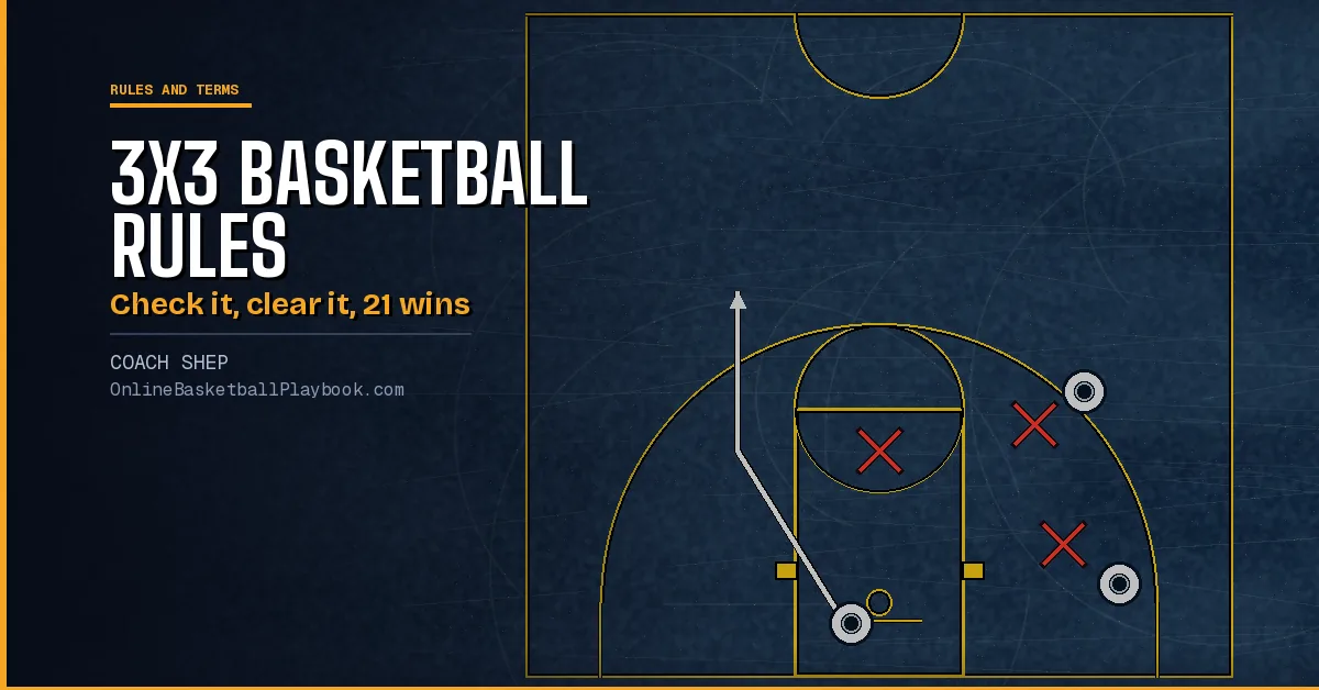 3x3 Basketball Rules: FIBA Scoring, Clock, Check-Ball and Fouls