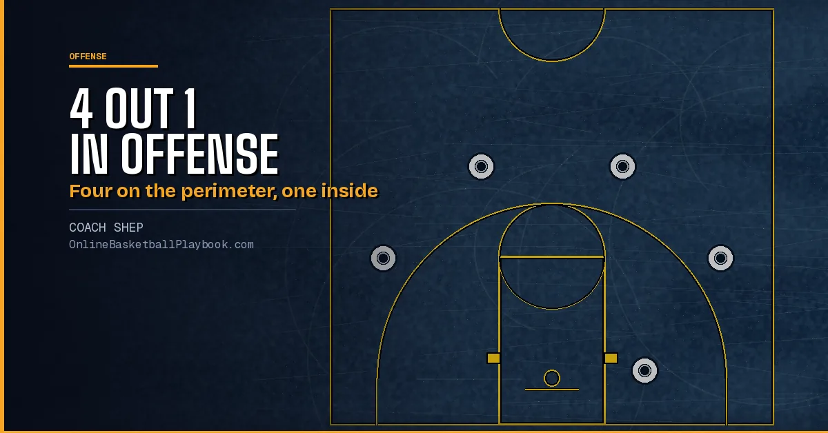 4 Out 1 In Motion Offense: Rules, Spacing and Sets
