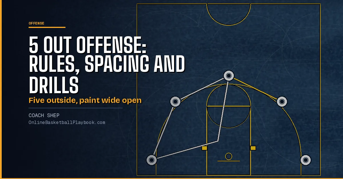 5 Out Offense: Rules, Spacing and Drills