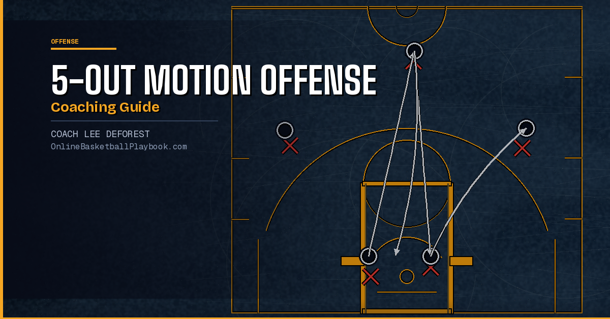 5-Out Motion Offense: Complete Coaching Guide