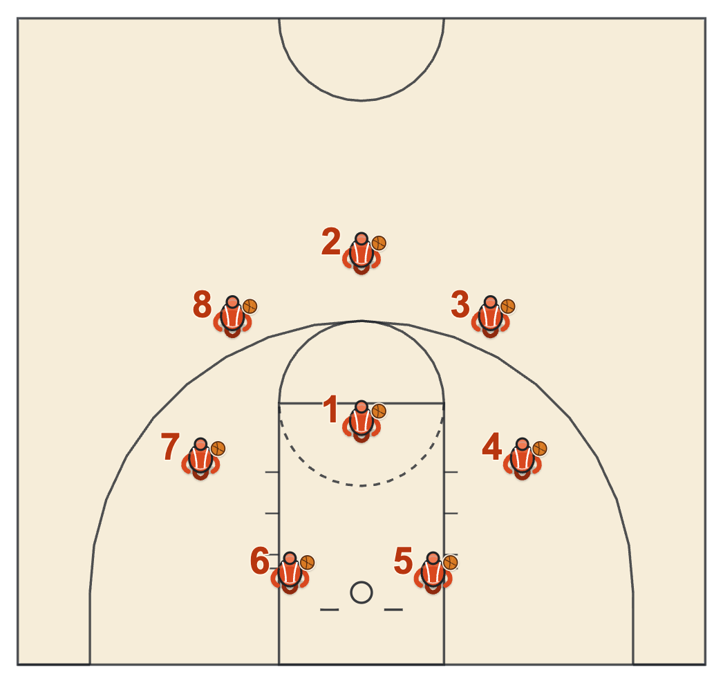Basketball dribbling drills in a circle with a leader in the middle and seven players copying him