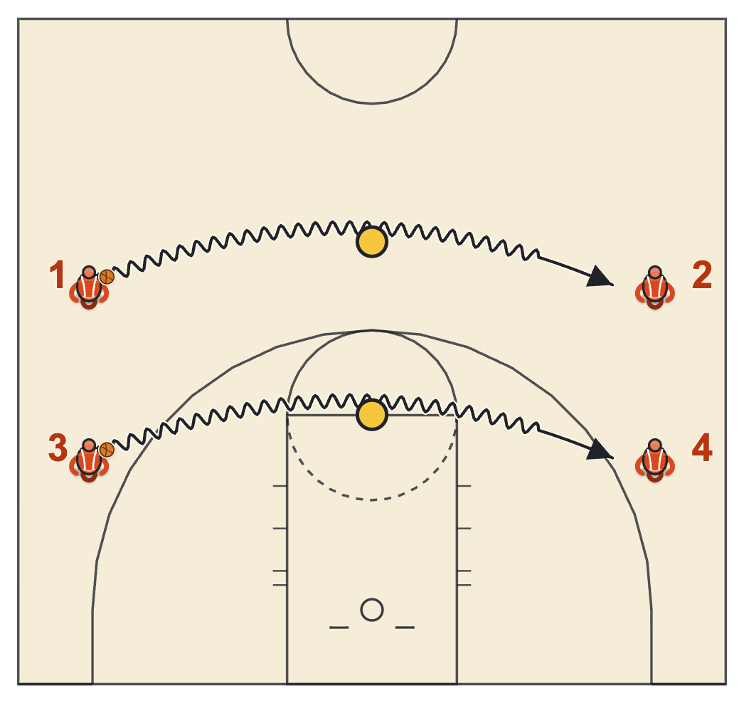 Sideline dribbling moves drill diagram with two pairs of players and a cone at the halfway point