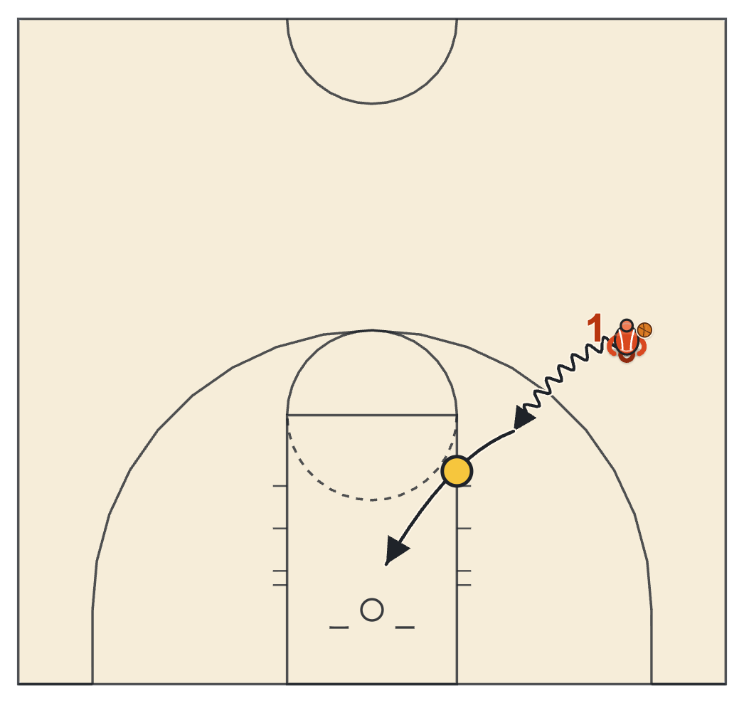 Retreat attack dribbling drill diagram with a dribbler attacking a cone and driving to the rim