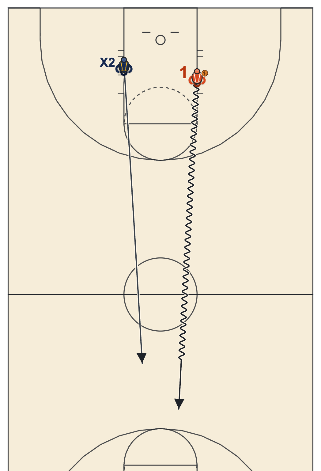 Piston full court speed dribble drill diagram with a dribbler and a chasing partner