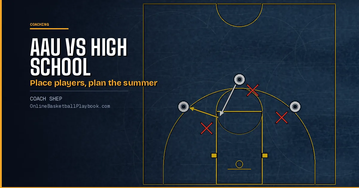AAU vs High School Basketball: How Coaches Work Together