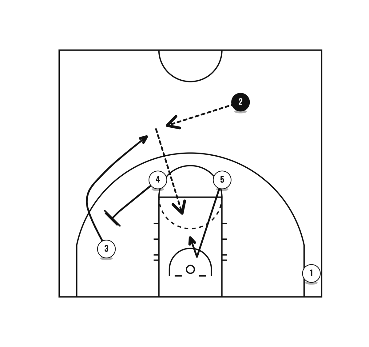 ATO Duck In (Cleveland Cavaliers), diagram 2 of 2
