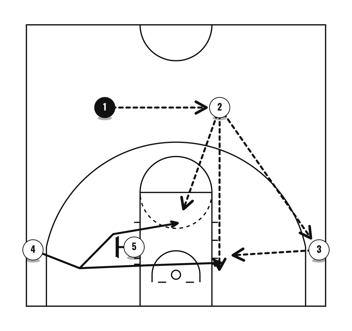 2-3 Low Offense, diagram 1 of 3