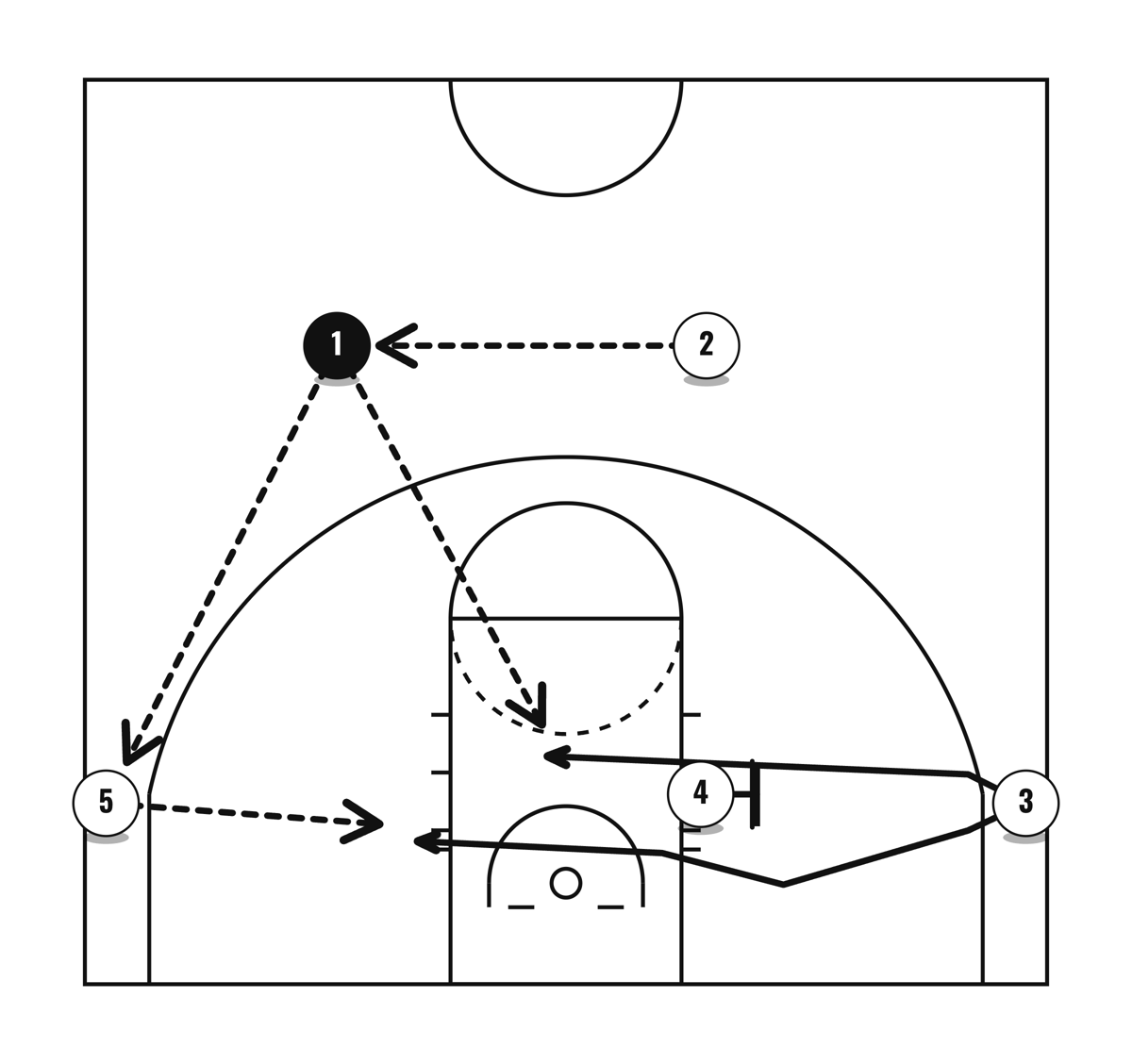 2-3 Low Offense, diagram 2 of 3