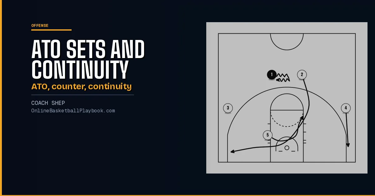 After Timeout and Continuity Sets: 4 Plays Drawn Step by Step