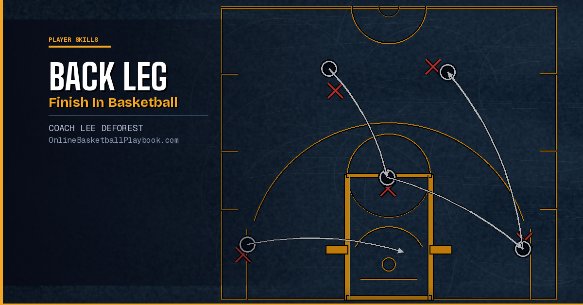 How to Do the Back Leg Finish in Basketball