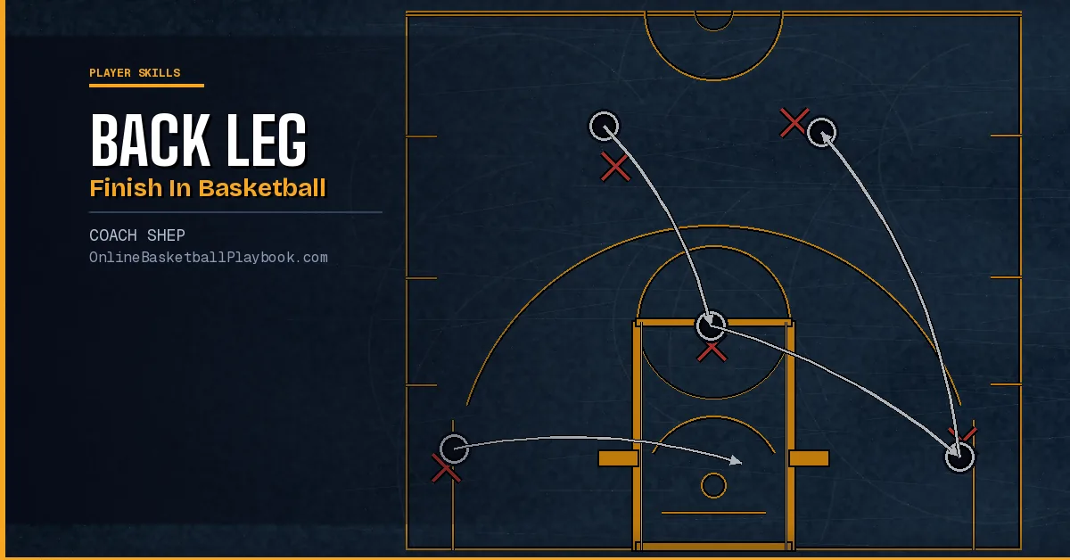 How to Do the Back Leg Finish in Basketball