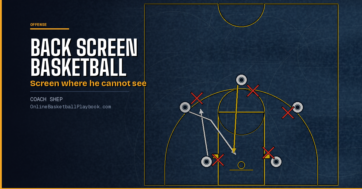 Back Screen Basketball: How to Set, Use and Defend It