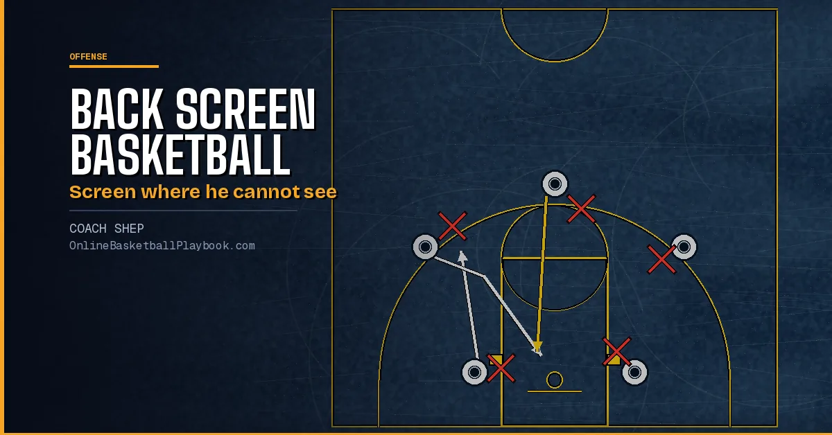 Back Screen Basketball: How to Set, Use and Defend It