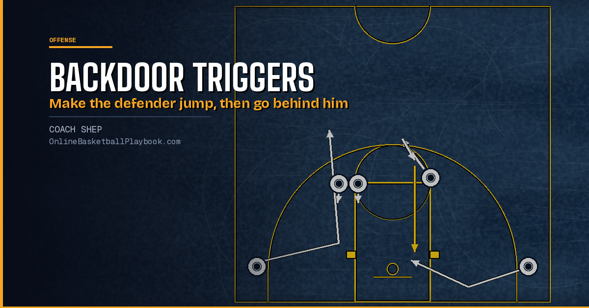 Backdoor Triggers and Backdoor Plays in Basketball