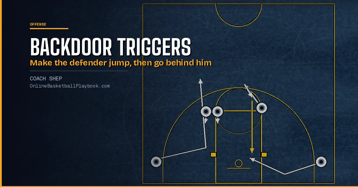 Backdoor Triggers and Backdoor Plays in Basketball