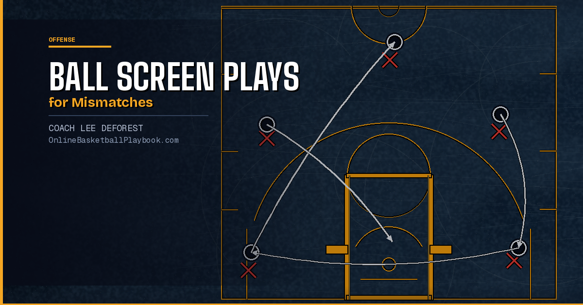 Ball Screen Plays to Create Mismatches