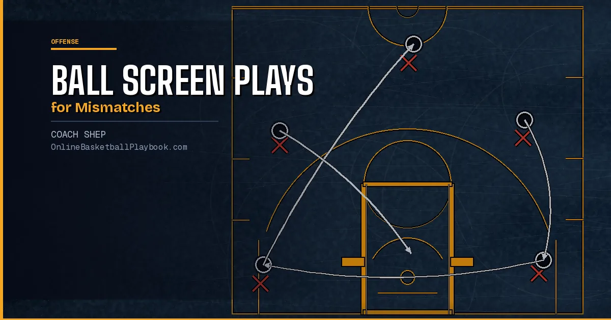 Ball Screen Plays to Create Mismatches