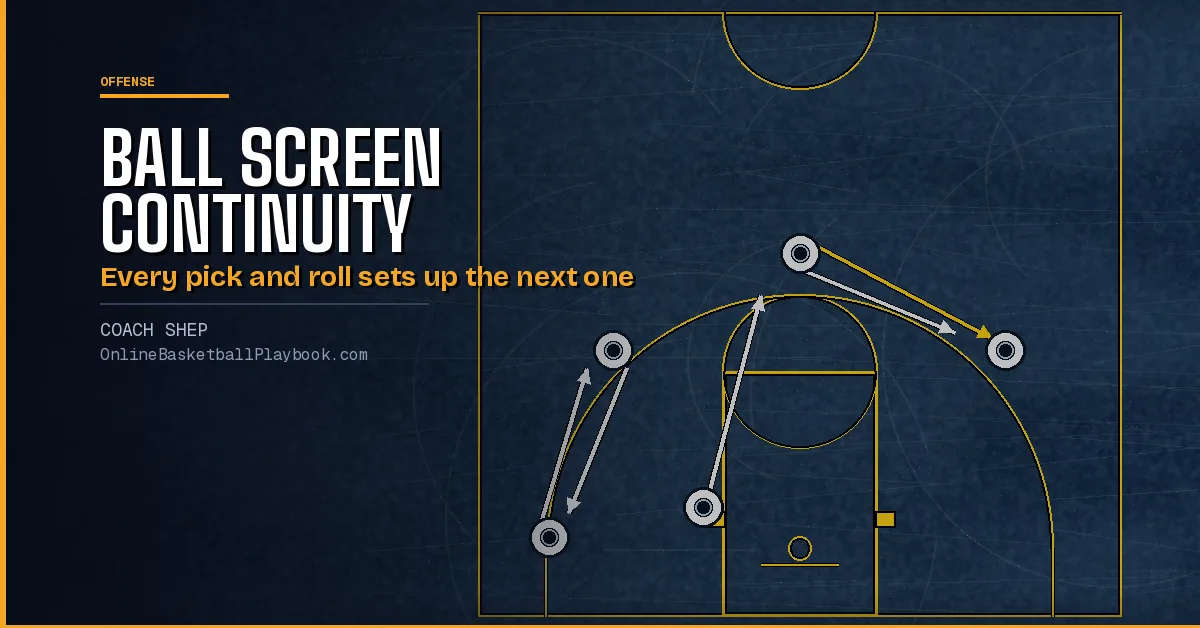 Ball Screen Continuity Offense: Pick and Roll Rules and Reads