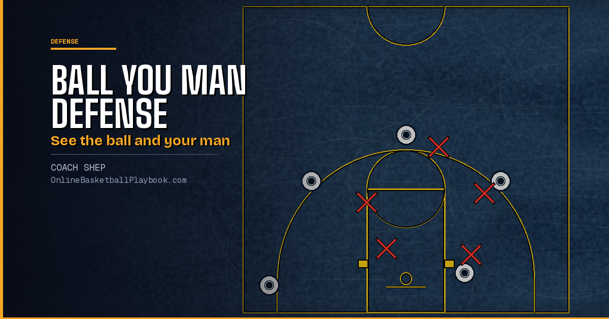 Ball You Man Defense: Off-Ball Positions by Passes Away