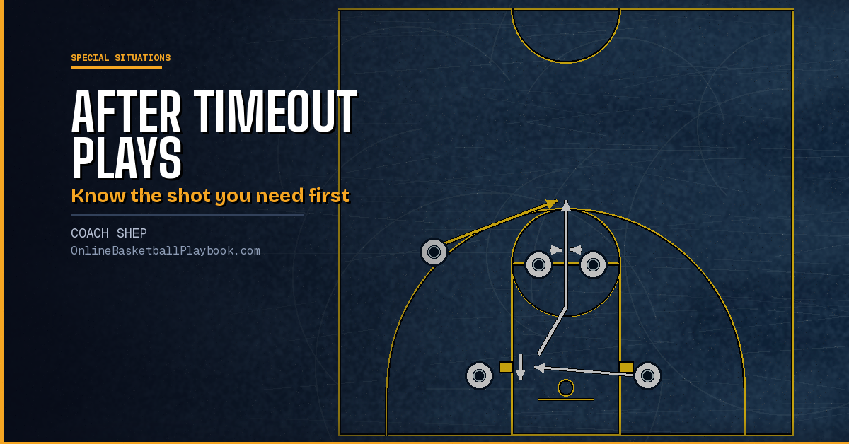 After Timeout Plays: ATO Sets by Score, Clock and Spot