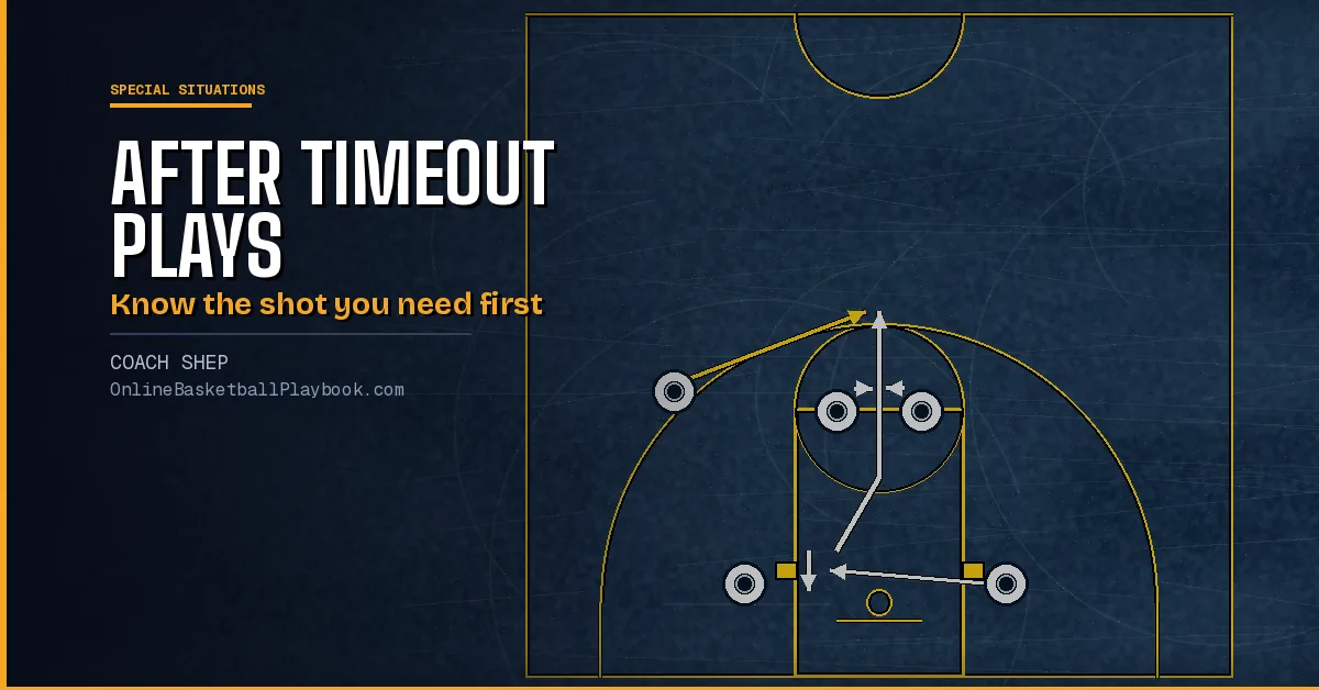 After Timeout Plays: ATO Sets by Score, Clock and Spot