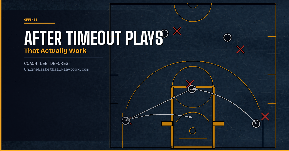 Basketball After Timeout Plays That Actually Work
