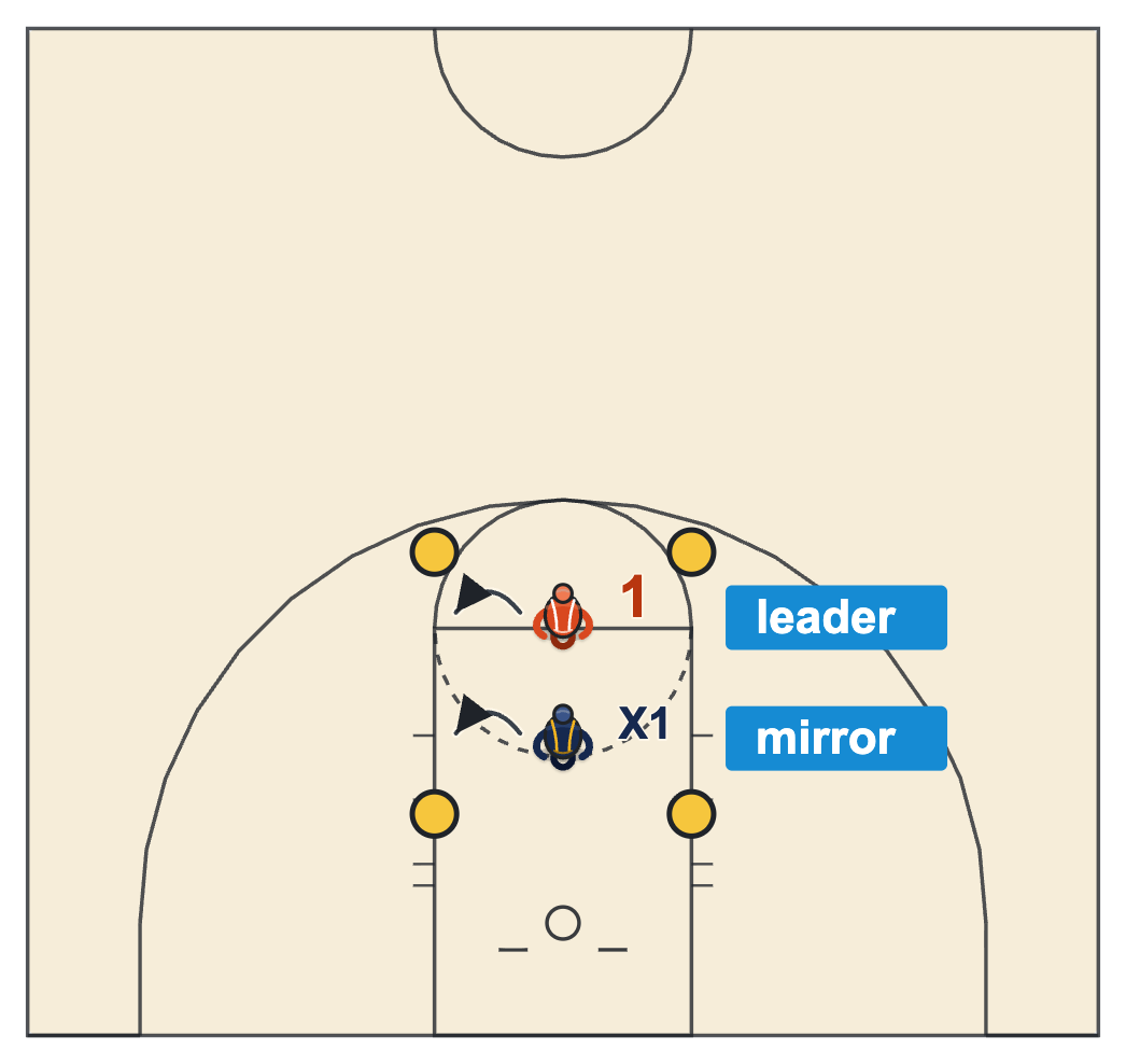 Basketball agility drills partner mirror drill with two players facing each other between two boundary lines
