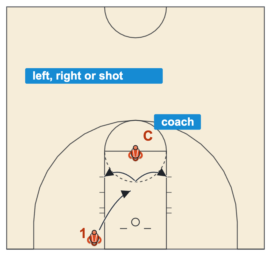 Basketball agility drills closeout series with a sprint to a coach, a breakdown into short steps and a slide or contest on the call