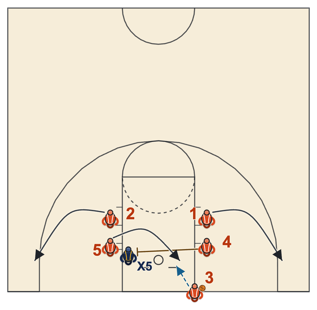 Baseline out of bounds plays, double stack with a cross screen for a power layup and V-cuts to the corners