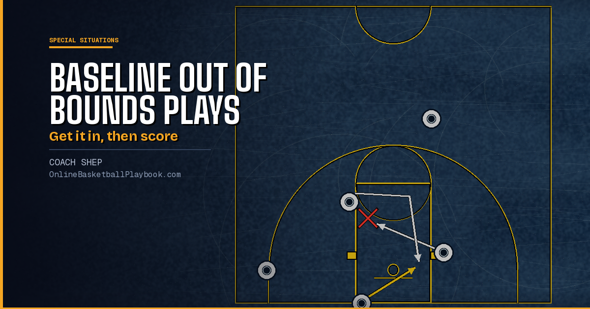 Baseline Out of Bounds Plays: Sets vs Man, Zone and for Youth