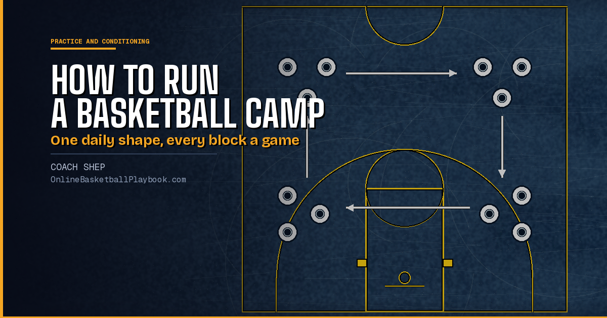 How to Run a Basketball Camp: Schedule, Stations and Drills