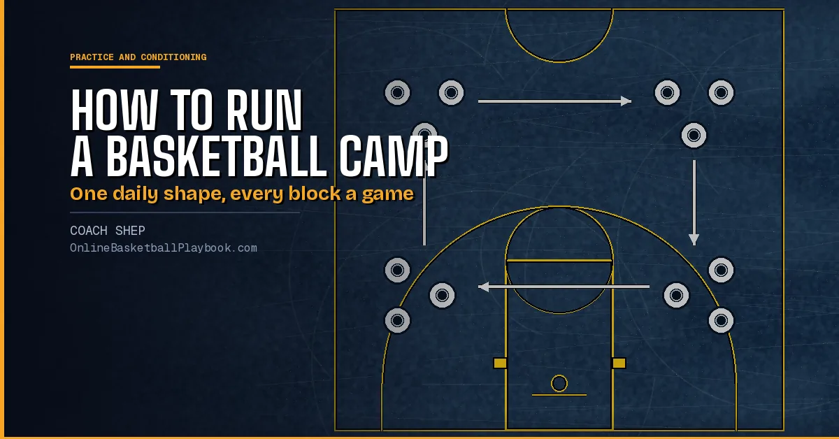 How to Run a Basketball Camp: Schedule, Stations and Drills