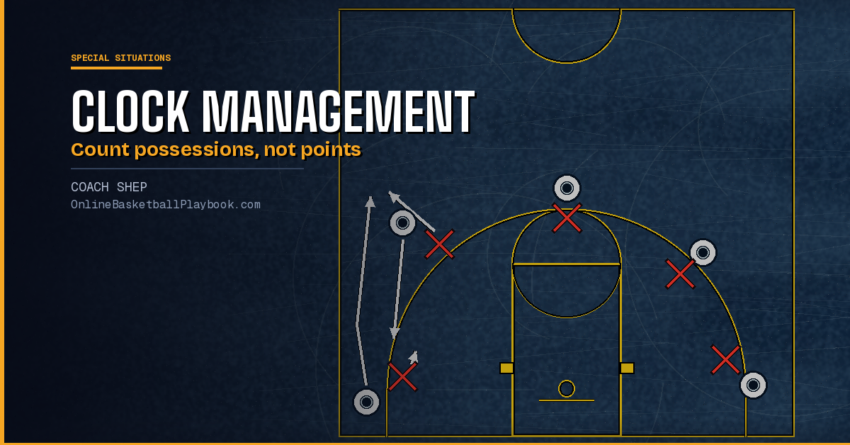 Basketball Clock Management: Foul Up 3, Two for One, Last Shot