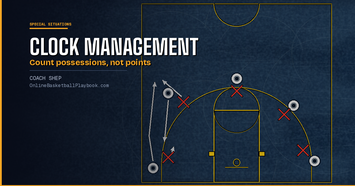 Basketball Clock Management: Foul Up 3, Two for One, Last Shot