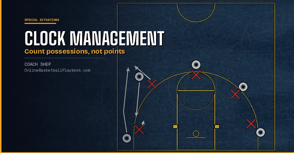 Basketball Clock Management: Foul Up 3, Two for One, Last Shot
