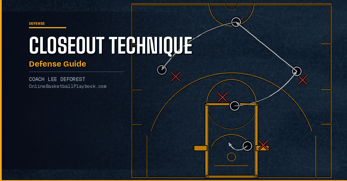 Basketball Closeout Technique: How to Close Out on Shooters