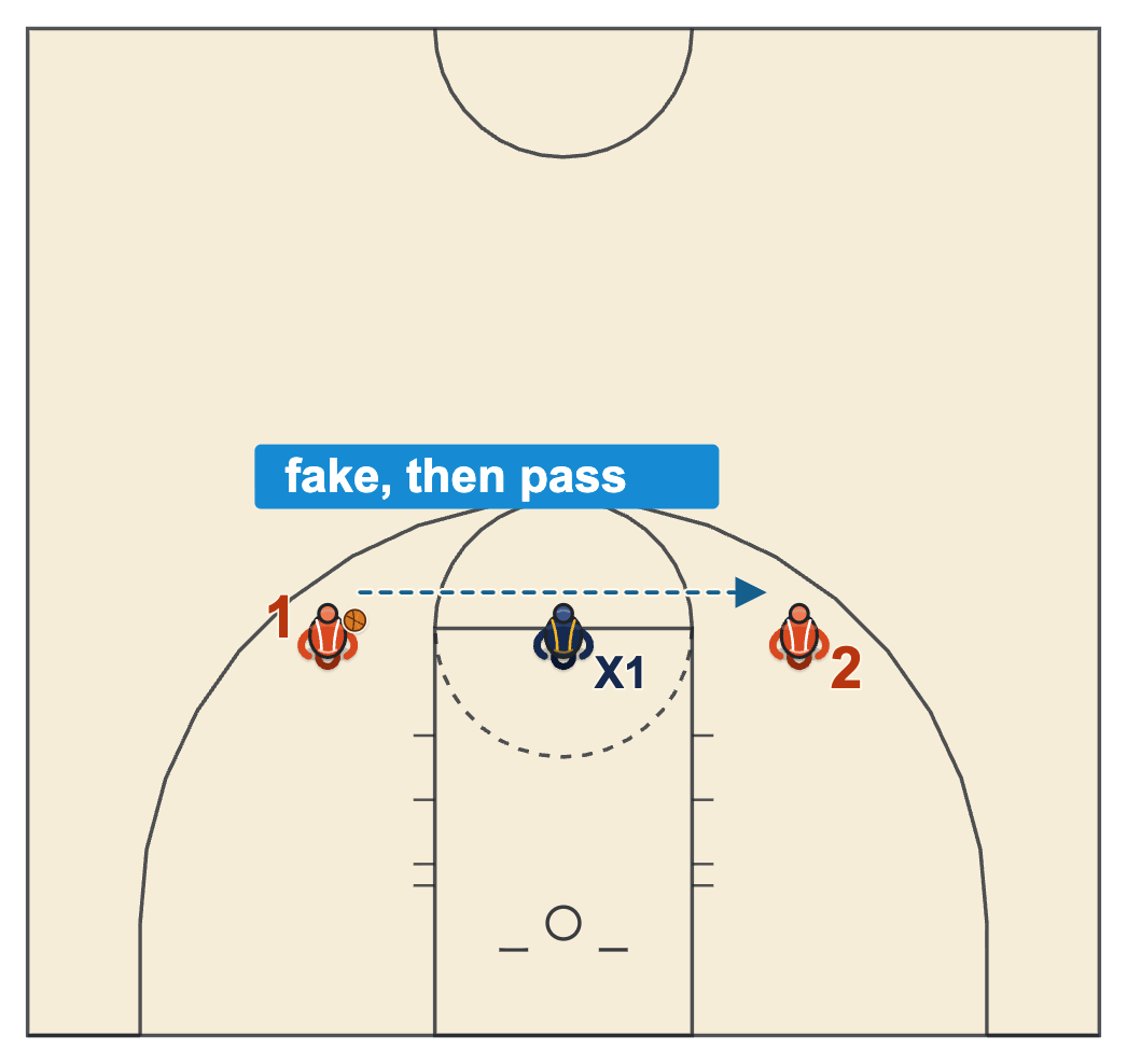 Basketball coaching tips youth game Monkey in the Middle with a defender between two passers