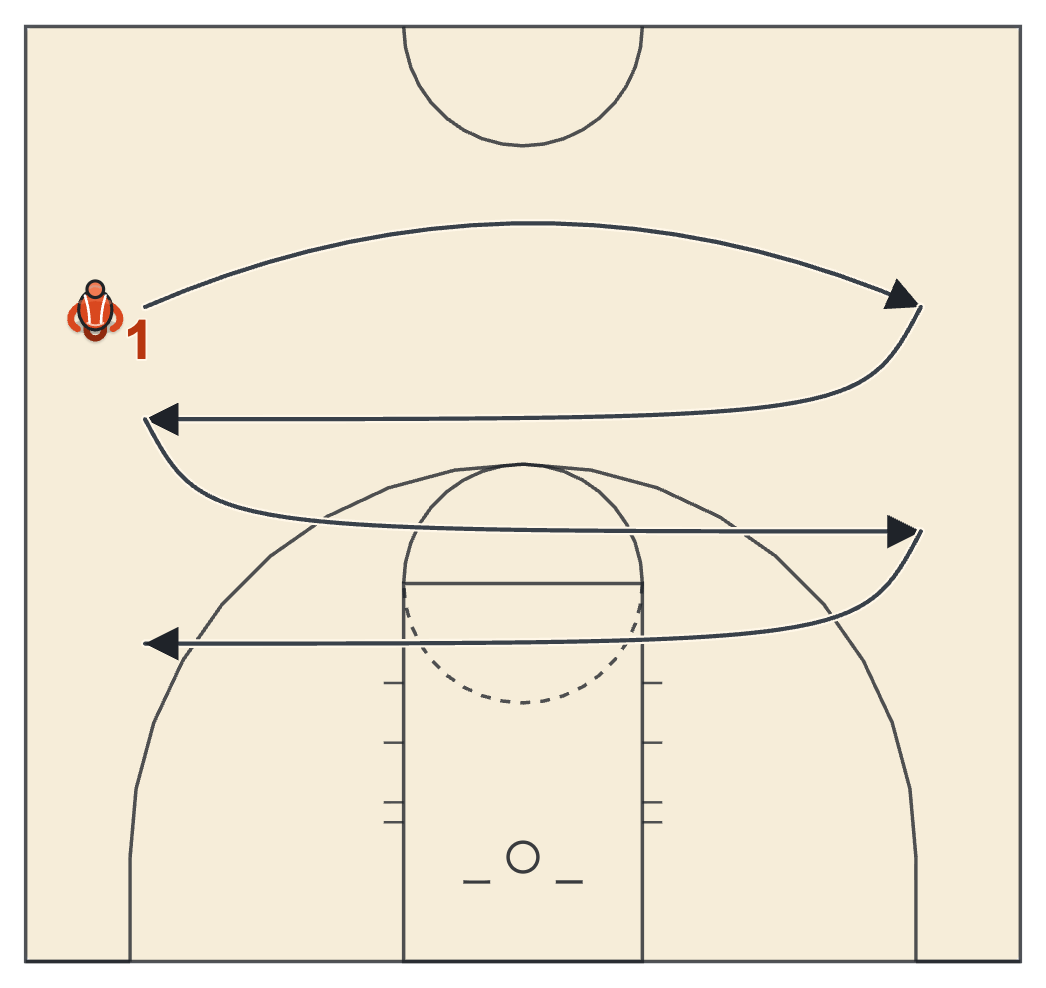 Basketball conditioning drills 17s with a player running sideline to sideline and back across the court